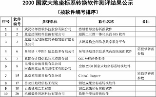 2000國(guó)家大地坐標(biāo)系轉(zhuǎn)換軟件測(cè)評(píng)結(jié)果公示--【26款軟件通過(guò)測(cè)評(píng)，杭州數(shù)維智測(cè)位列其中】
